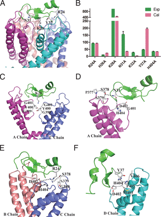 Fig. 7.