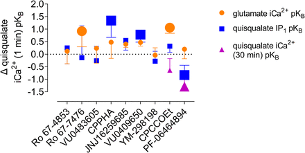 Fig. 8.