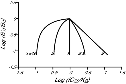   Fig. 10. 