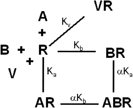   Scheme 1. 