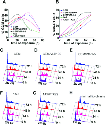   Fig. 3. 