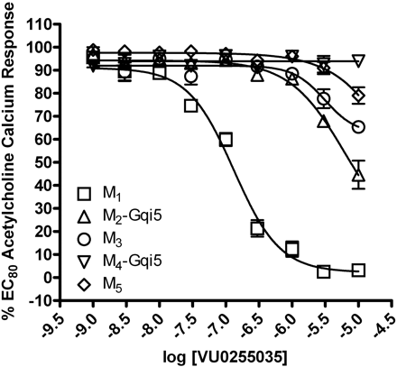   Fig. 3. 