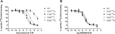 Fig. 8.