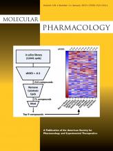 Molecular Pharmacology: 101 (1)