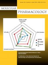 Molecular Pharmacology: 101 (4)