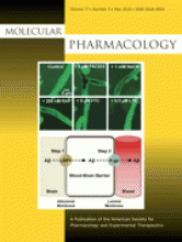 Molecular Pharmacology: 77 (5)