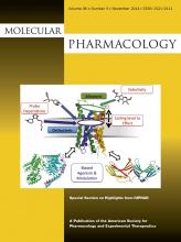 Molecular Pharmacology: 86 (5)