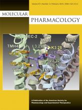 Molecular Pharmacology: 87 (2)