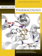 Molecular Pharmacology: 87 (4)