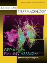 Molecular Pharmacology: 87 (5)