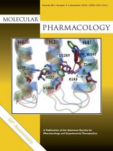 Molecular Pharmacology: 88 (5)