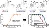 Steroidal Antagonists of Progesterone- and Prostaglandin E<sub>1</sub>-Induced Activation of the Cation Channel of Sperm 